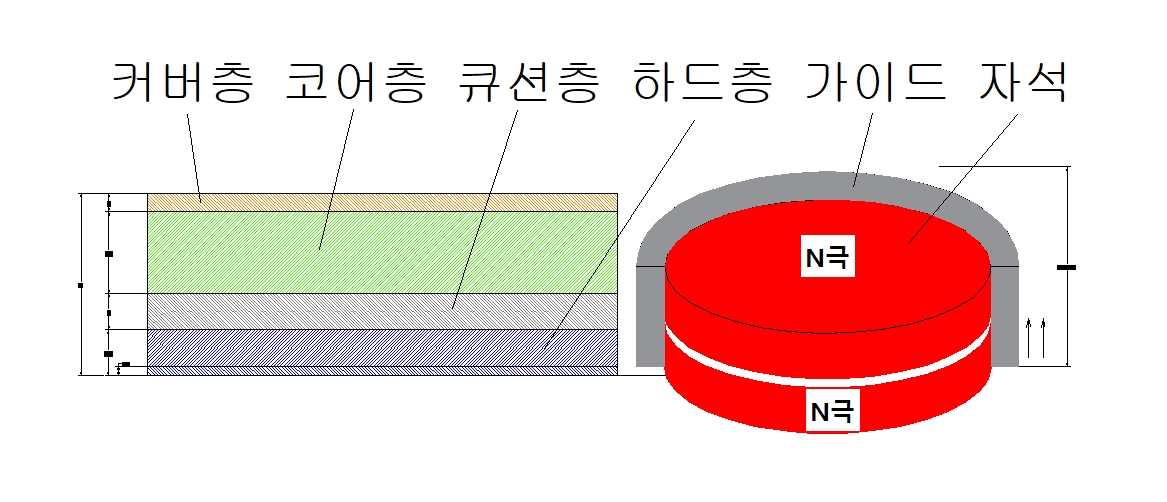 부상형 마집유닛 구조